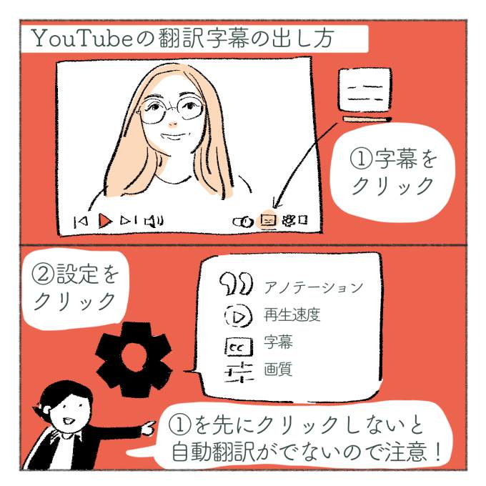 YouTubeでの字幕の出し方を説明したイラスト