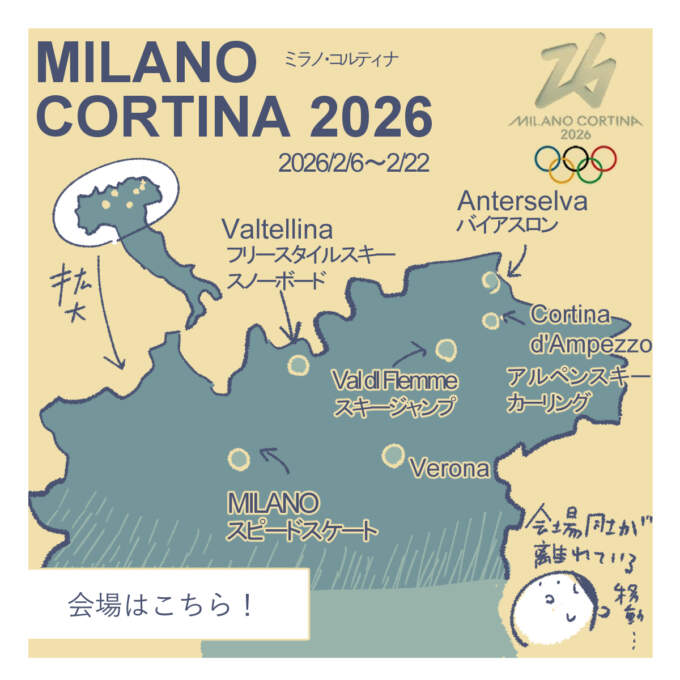 次の冬季五輪はイタリア!ミラノ/コルティナ2026!